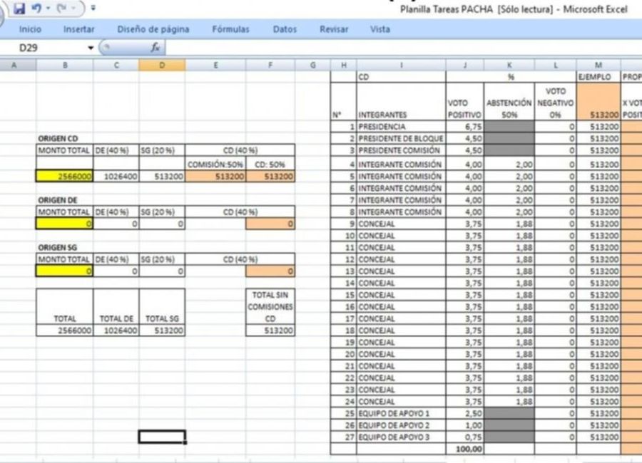 El Excel que sugiere el pago de coimas a concejales.