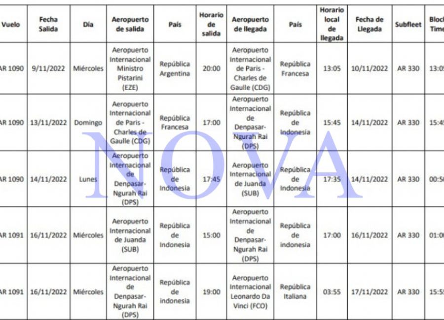 En cuanto al hospedaje y servicio de catering, el mismo no fue especificado ni blanqueado en el Boletín Oficial. (Foto: NOVA)