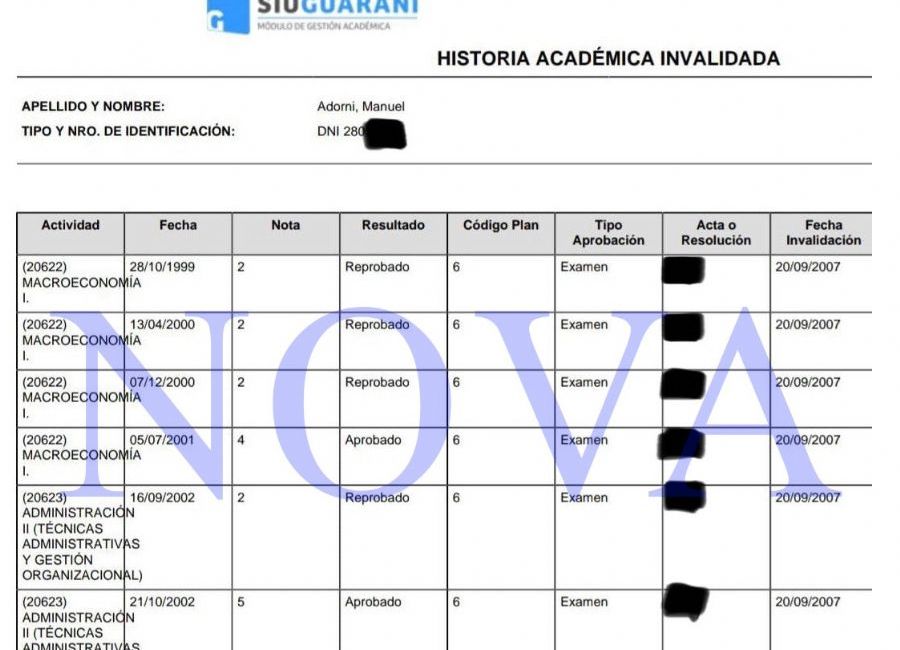 En la Historia Académica del vocero sobresalen múltiples reprobaciones en materias clave como "Matemática II (Algebra)", "Finanzas Públicas", "Macroeconomía" y "Administración".